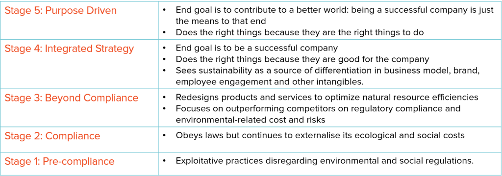 5stage table