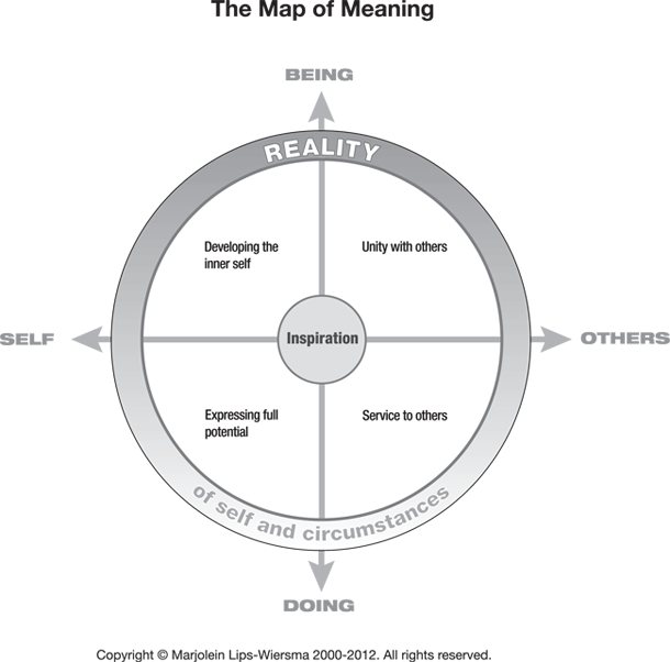 Map of Meaning-Model Copyright