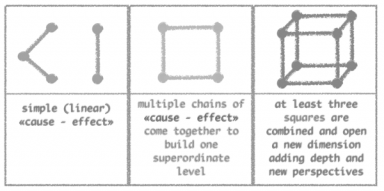 Linear Scale