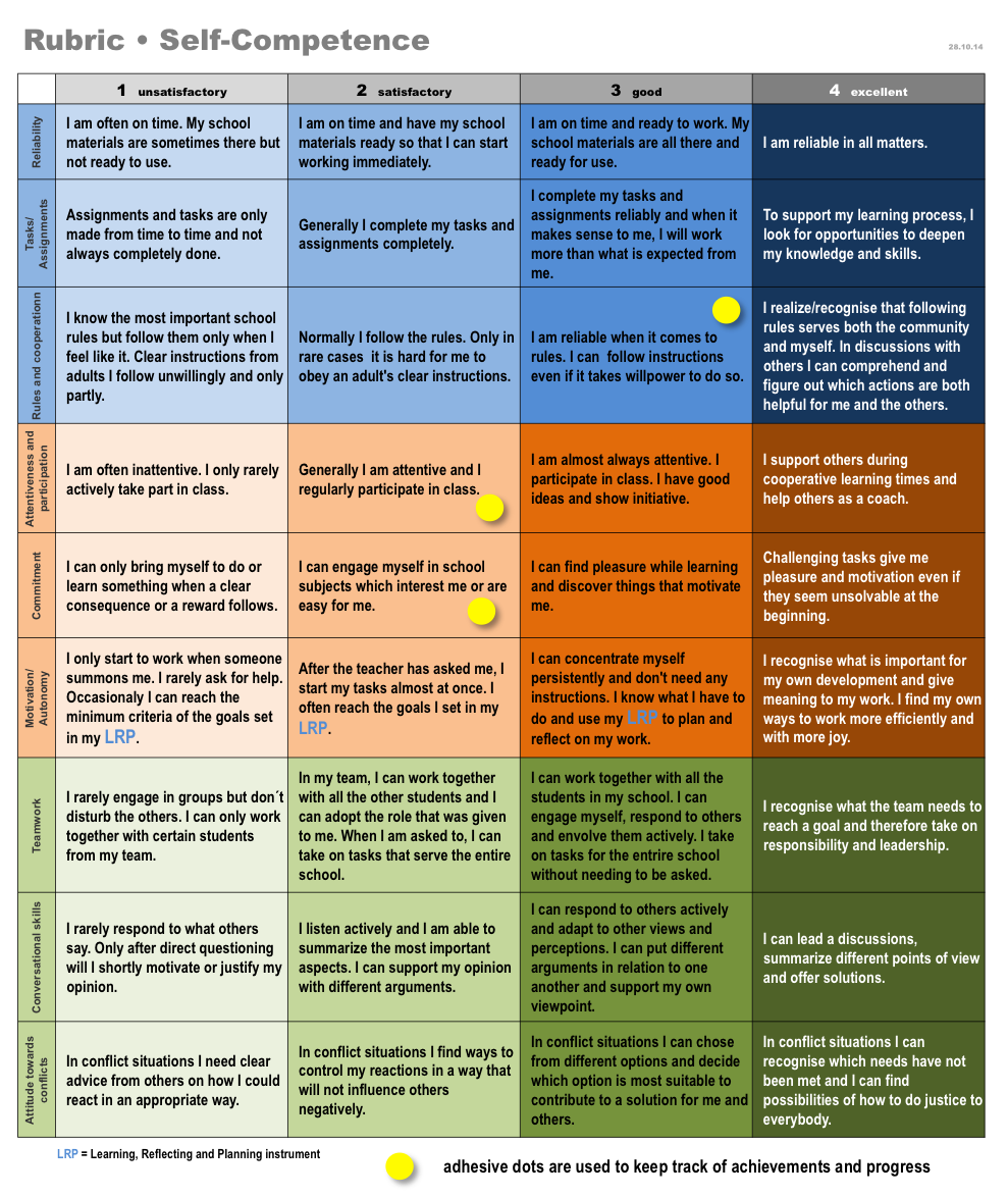 Rubric self competence