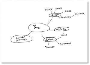 talk procedure top image